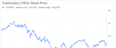 Decoding TransUnion (TRU): A Strategic SWOT Insight