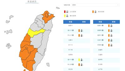 10縣市亮高溫燈號 台北巿體感42度 吳德榮︰今起至周六「極高溫」天天有大雷雨