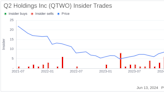 Insider Sale: President Kirk Coleman Sells Shares of Q2 Holdings Inc (QTWO)