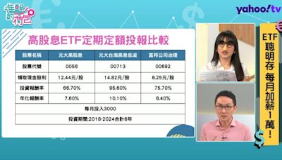 聰明存對ETF 專家公開這樣做「每月加薪萬元」