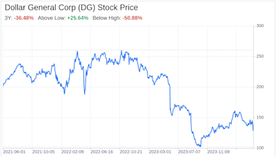 Decoding Dollar General Corp (DG): A Strategic SWOT Insight