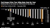 Big Bet on Treasuries Needs Benign Inflation Data to Survive