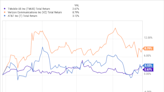 Verizon Communications Is the Best-Performing Telco Stock in 2024. Should You Buy?