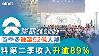 業績 | 蔚來(9866)首季多蝕至52億人幣，料第二季收入升逾89% - 新聞 - etnet Mobile|香港新聞財經資訊和生活平台