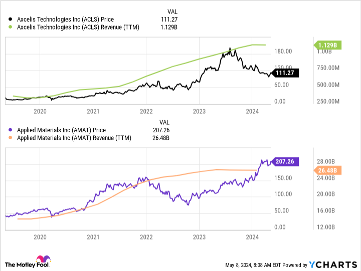 1 EV Chip Stock to Buy Right Now