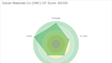 Unveiling the Investment Potential of Vulcan Materials Co (VMC): A Comprehensive Analysis