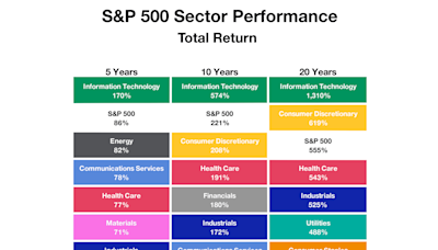 This Spectacular Vanguard ETF Could Turn $250 per Month Into $873,700, With Help From Artificial Intelligence (AI) Stocks Nvidia and Microsoft