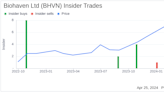 Director Gregory Bailey Acquires 25,503 Shares of Biohaven Ltd (BHVN)