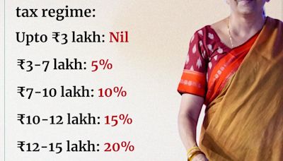 Budget 2024 Highlights on income tax: FM Sitharaman revises personal income tax slabs; taxation rates remain unchanged