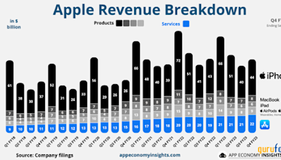 Apple's AI Surge: Growth Potential With Limited Margin of Safety