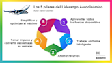 Líderes que vuelan alto: 5 pilares del liderazgo aerodinámico, inspirado en cómo funcionan los aviones