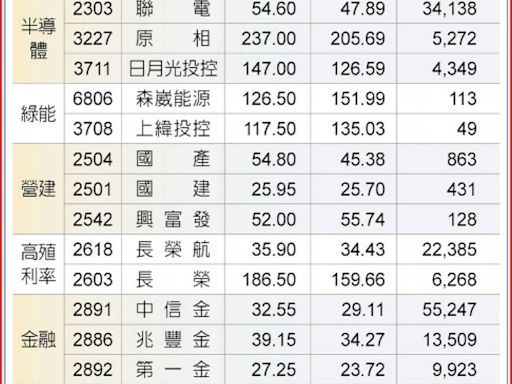 季底作帳行情蠢蠢欲動...「16檔內資投信國家隊」狂掃貨 名單一次看