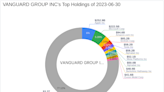 Vanguard Group Inc Bolsters Position in American Woodmark Corp