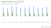 Gilead Sciences Inc (GILD) Q1 2024 Earnings: Misses Analyst EPS Estimates Amid Significant ...