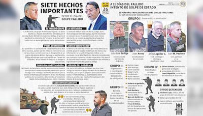 Entre dudas y detenidos, avanza la investigación del intento de golpe