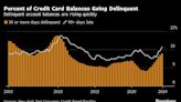 Higher for Longer Rates Mean No Escape From the Debt Squeeze