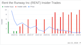 Insider Sale: CEO Jennifer Hyman Sells Shares of Rent the Runway Inc (RENT)