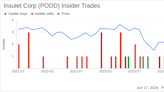 Insider Sale at Insulet Corp (PODD) by SVP & Chief Technology Officer Mark Field