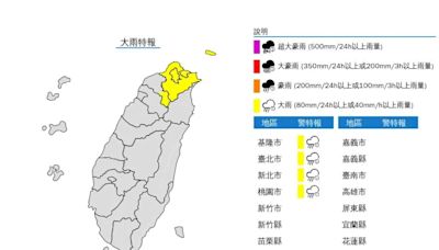 快訊/午後雨彈狂炸！「4縣市」急發大雨特報 「2地」國家警報大響