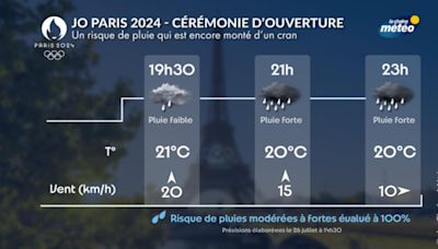 Jeux olympiques - Paris 2024 : risque important de pluie modérée à forte pour la cérémonie d'ouverture