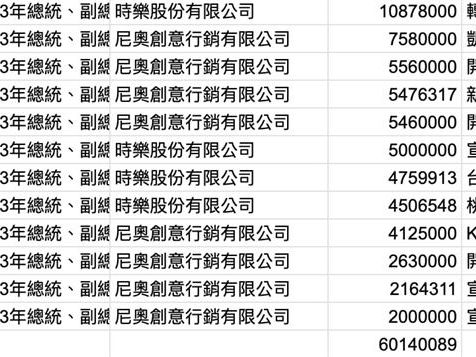 「喊窮卻不放過年輕人募款」！吳靜怡再揭柯文哲「煉金術」：特殊性關係