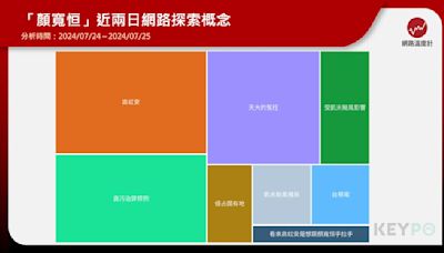 一審皆判有罪！顏寬恒為何繼續當立委、高虹安停職 網友最在意揭曉