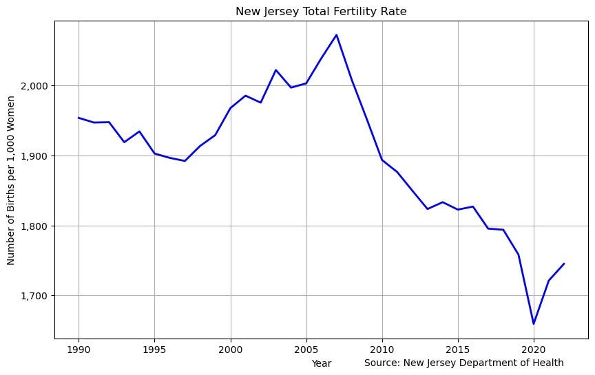 World population could top out and decline earlier than predicted. What about US? NJ?