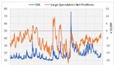 Are VIX Speculators Offering Up a Bullish Stock Signal?
