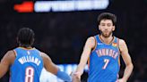 3 OKC Thunder players to participate in 2024 Rising Stars challenge