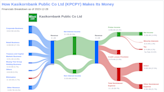 Kasikornbank Public Co Ltd's Dividend Analysis
