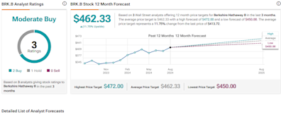 Berkshire Hathaway Stock (NYSE:BRK.B): Don’t Panic Following Halving of Apple Stake