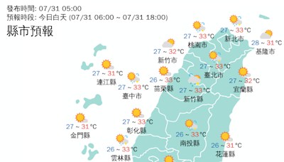 台東刮焚風天氣爆熱 午後中部以北雷陣雨恐轉豪雨