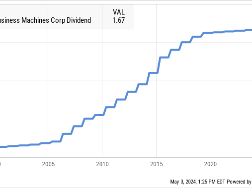 How Much Will IBM Pay Out in Dividends Over the Next Year?