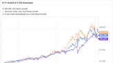 Better Buy: Crown Castle or American Tower?