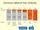 Common ethanol fuel mixtures