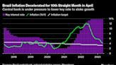 Brazil’s Inflation Slowdown Disappoints in April as Lula Eyes Interest Rate Cuts