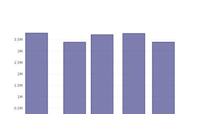 Peering Into Intuit's Recent Short Interest