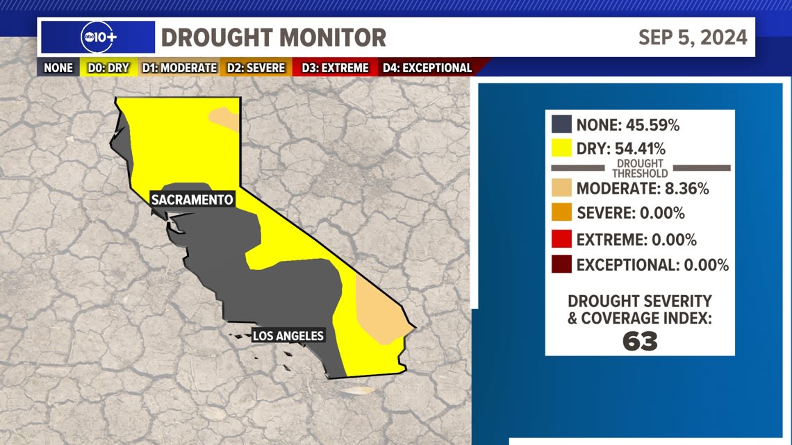 Drought monitor shows growing dryness as Newsom ends state of emergency in some counties