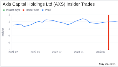 Director W Becker Acquires Shares of Axis Capital Holdings Ltd (AXS)