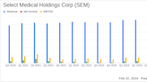 Select Medical Holdings Corp (SEM) Reports Strong Q4 and Full-Year 2023 Earnings Growth