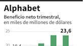 Impulsado por la nube, Alphabet obtiene un beneficio de 23.600 millones de dólares en el 2T