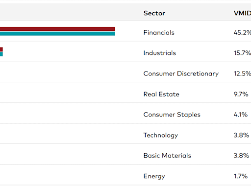 £20k to invest? 3 steps that could unlock a £36,941 passive income