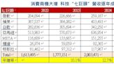 台新投信攜手「前瞻投資工程師」荷寶 瞄準新趨勢基金