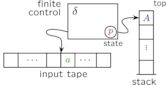 Pushdown automaton