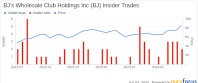 Insider Sale: EVP, COO Jeff Desroches Sells 14,106 Shares of BJ's Wholesale Club Holdings Inc (BJ)