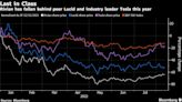 Rivian Leads EV Slump After Investors Shun Money Losers