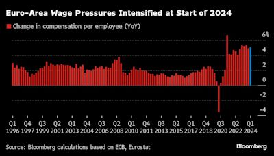 歐洲央行偏好的薪資衡量指標加速上揚 再次凸顯通膨頑固