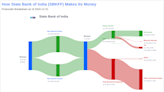 State Bank of India's Dividend Analysis