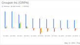 Groupon Inc (GRPN) Q1 2024 Earnings: Surpasses Revenue Estimates Amidst Challenges