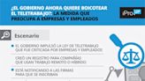 ¿El Gobierno ahora quiere boicotear el teletrabajo?: la medida que preocupa a empresas y empleados